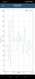 GFXBench тест батареи T-Rex