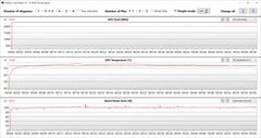 Показатели видеокарты в Witcher 3 (AI boost, режим дискретной видеокарты)