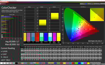 Тест CalMAN ColorChecker (цветовое пространство AdobeRGB, режим True Tone неактивен)
