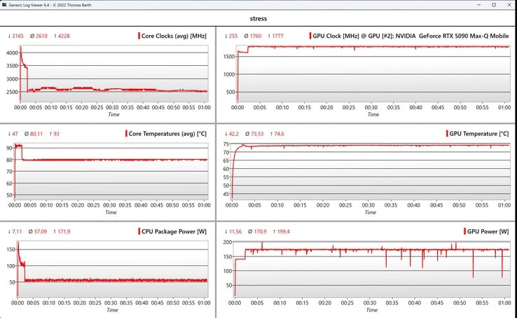 Стресс-тест данных CPU/GPU
