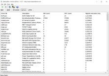 Latencies