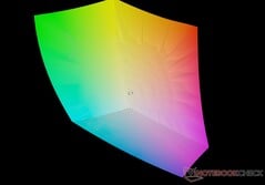 VivoBook S 14 OLED против DCI-P3