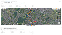 Тест GPS: краткое содержание