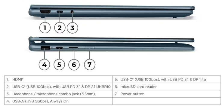 Yoga 7 2-в-1 14 (источник изображения: Lenovo)