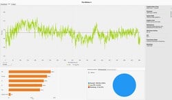 Witcher 3, Ультра, частота кадров при длительном тестировании
