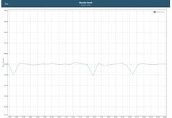 GFXBench battery test: Manhattan