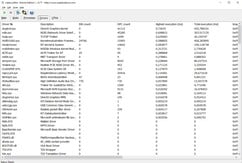 Latencies